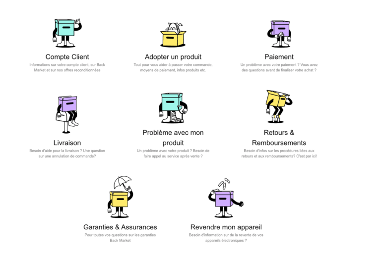 Backmarket Contact Retour et remboursement